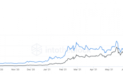 Estas son las probabilidades de que Cardano alcance su precio mínimo de $ 1.6 pronto