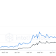 Estas son las probabilidades de que Cardano alcance su precio mínimo de $ 1.6 pronto