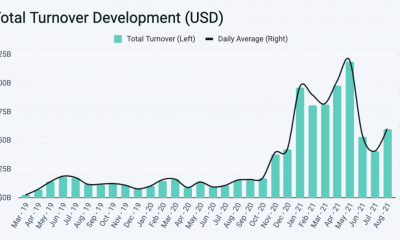 Este factor improbable apoyó Bitcoin, Ethereum Options en agosto