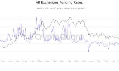 Bitcoin: ¿Pueden el miedo extremo y el alto riesgo derribarlo?