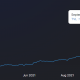 ¿Son las plataformas DeFi Fantom, Avalanche anotando puntos sobre Ethereum?