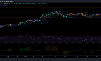 Análisis de precios de Tron, BAT y ZCash: 03 de septiembre