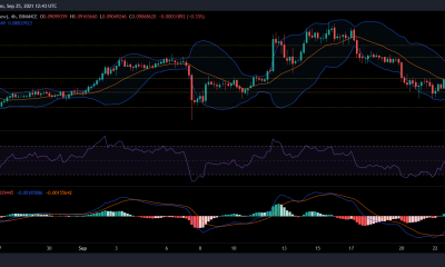 Análisis de precios de Tron, Algorand y VeChain: 25 de septiembre