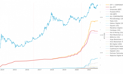 Ballenas Bitcoin en movimiento.  ¿Están pescando dólares?