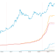 Ballenas Bitcoin en movimiento.  ¿Están pescando dólares?