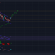 Monero: Esté atento a este desarrollo clave antes de tomar una posición.