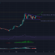 Discutir dos posibles escenarios de ruptura para XRP