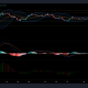 Análisis de precios de XRP, VeChain y Dogecoin: 08 de septiembre