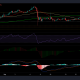 Análisis de precios de XRP, Synthetix y DASH: 24 de septiembre