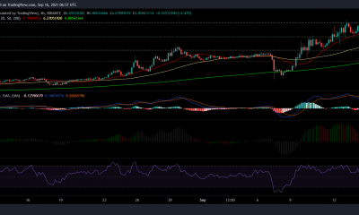 Análisis de precios de Tezos, BAT e IOTA: 16 de septiembre