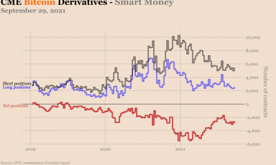 Que hacer con el motivo por el que las instituciones no se están adelantando con Bitcoin