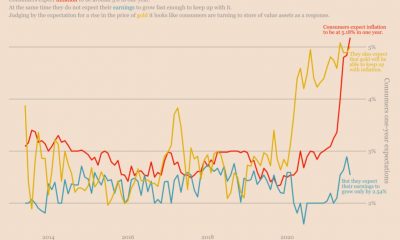 Sí, la inflación es crítica, pero Bitcoin es realmente la mejor apuesta para la cobertura