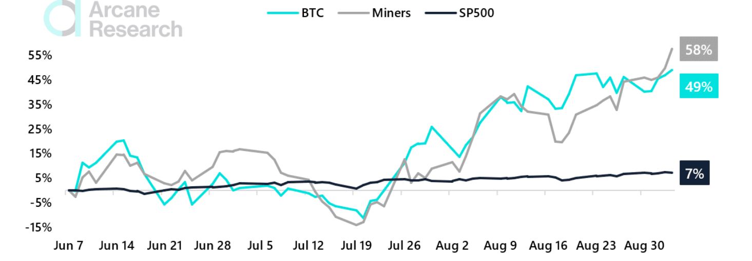 ¿Pueden las acciones mineras de Bitcoin hacer el truco si está buscando exposición?