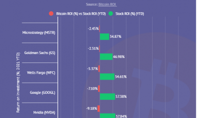 Con rendimientos más altos en lo que va de año en 2021, estas acciones le ganan a Bitcoin