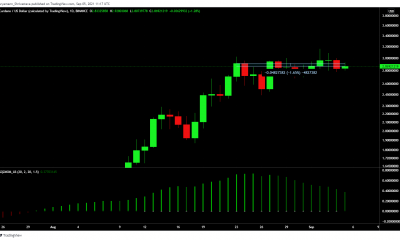 Cardano necesita esto para mantener su repunte a $ 3 y más