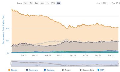 El dominio de Bitcoin es una métrica irrelevante a menos que ...