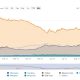 El dominio de Bitcoin es una métrica irrelevante a menos que ...