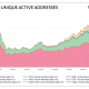 Por que cuantificar Bitcoin, la adopción de Ethereum es más fácil de decir que de hacer