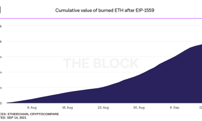 ¿Deberían los mineros de Ethereum preocuparse por EIP-3554?