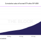 ¿Deberían los mineros de Ethereum preocuparse por EIP-3554?