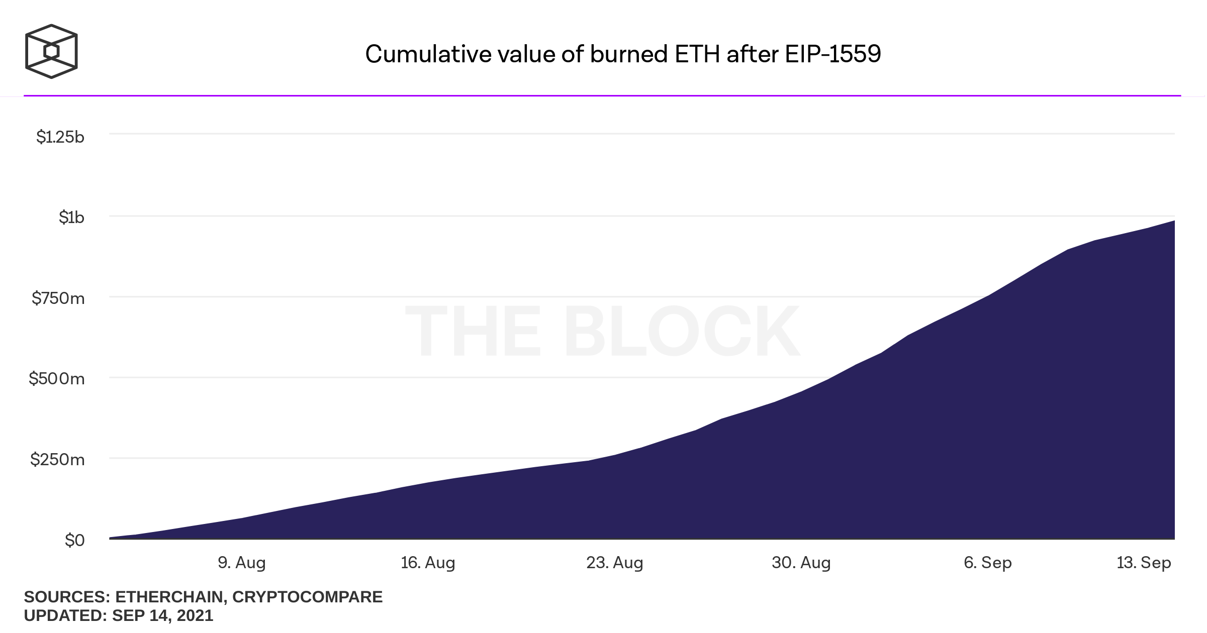 ¿Deberían los mineros de Ethereum preocuparse por EIP-3554?
