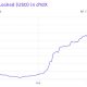 ¿Este intercambio de Capa-2 basado en Ethereum está cambiando el mercado de derivados?