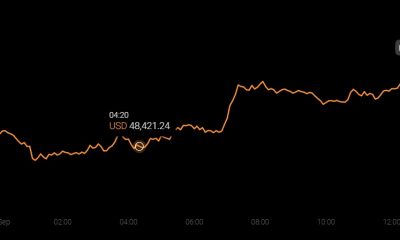 Evaluando dónde se encuentra Bitcoin, Ethereum 100 días después del colapso de mayo