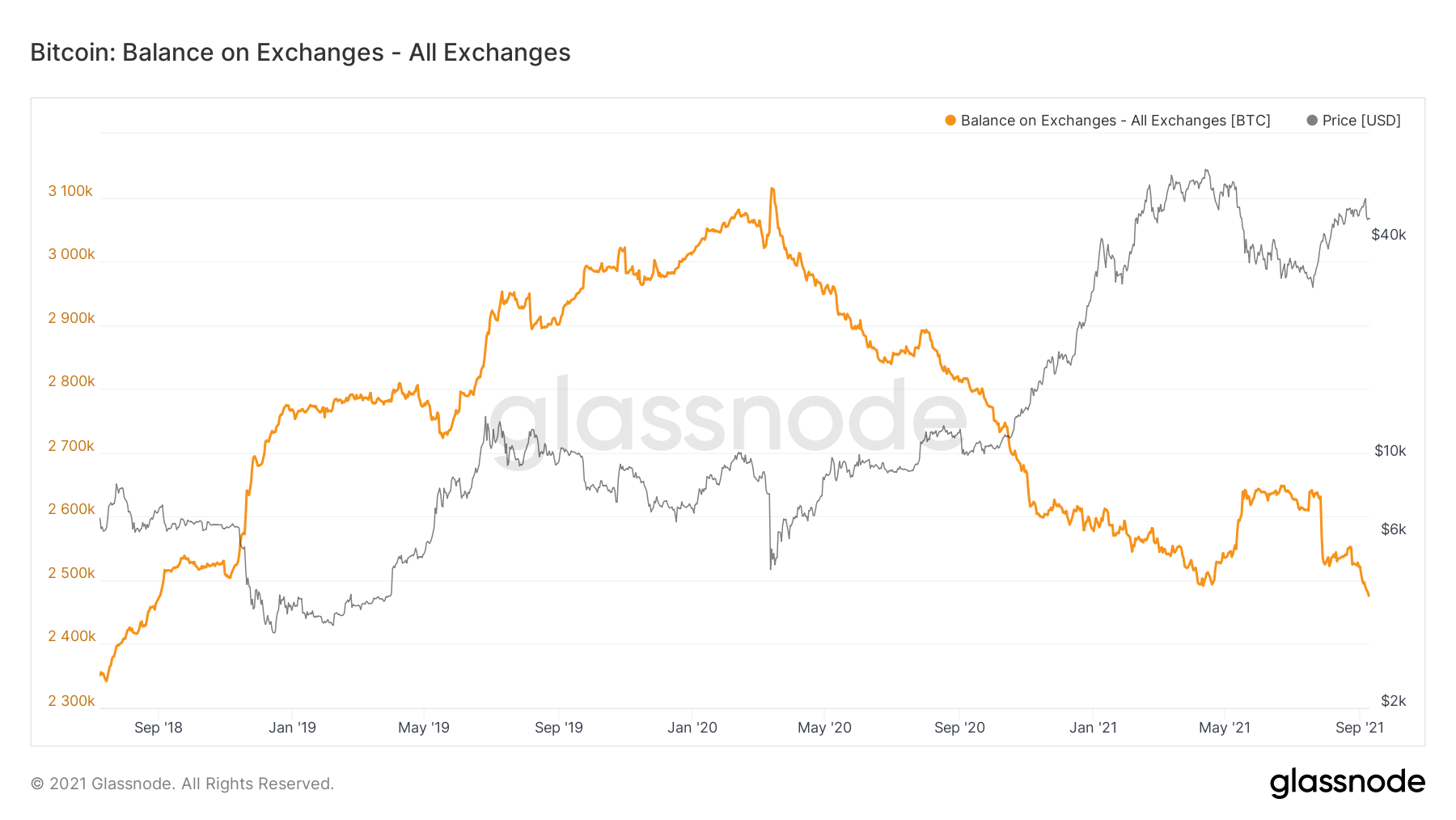 Tres días después del colapso del 7 de septiembre, aquí está el estado de ánimo de los inversores de Bitcoin