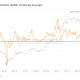 La caída de la gloria de Bitcoin podría haberse previsto, PERO, ¿su futuro parece bueno?