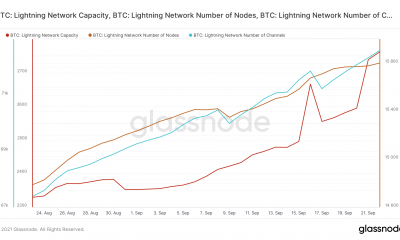 El LN de Bitcoin tiene un gran impacto, pero ¿está realmente lejos de tener problemas de seguridad?