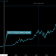 Evaluar cómo funcionará REALMENTE el mercado de Bitcoin si se aprueba un ETF