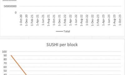 Por qué la idea de SushiSwap voltear Uniswap es un salto demasiado lejos ... por ahora