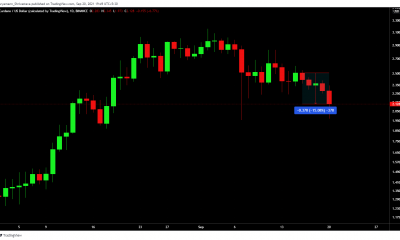 Cardano debe permanecer por encima de este nivel para revivir de los mínimos actuales o de lo contrario ...