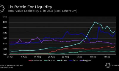 Aquí es donde se encuentra Ethereum en medio de la creciente competencia L1, L2