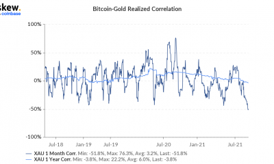 ¿Bitcoin finalmente es más creíble que el oro ahora?