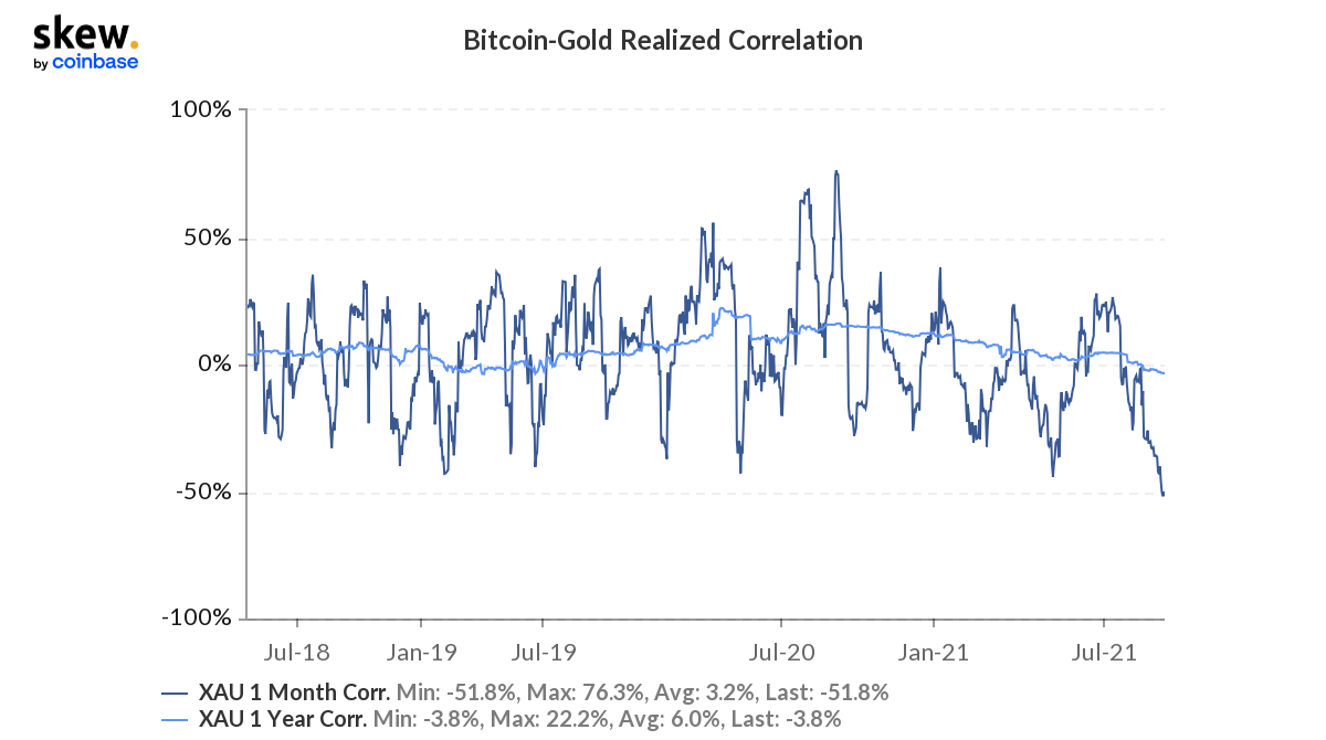 ¿Bitcoin finalmente es más creíble que el oro ahora?
