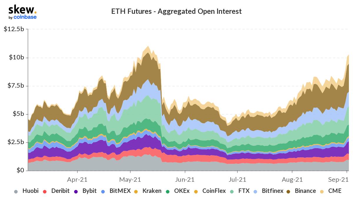 Corto o largo: ¿dónde se encuentran los mercados de derivados de Bitcoin y Ethereum?