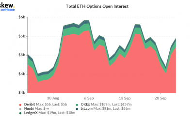 ¿Cómo está lidiando Ethereum Futures con la caída del mercado?