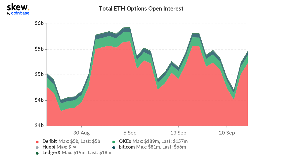 ¿Cómo está lidiando Ethereum Futures con la caída del mercado?