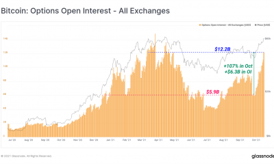 Los comerciantes deben considerar estos factores, antes de que Bitcoin supere los $ 64,000