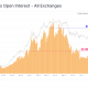 Los comerciantes deben considerar estos factores, antes de que Bitcoin supere los $ 64,000