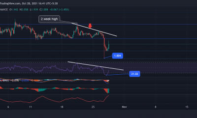 Análisis de precios de Cardano, Solana, Polkadot: 28 de octubre