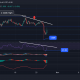 Análisis de precios de Cardano, Solana, Polkadot: 28 de octubre