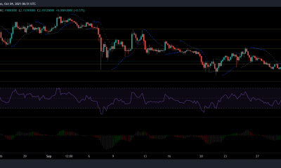 Análisis de precios de Cardano, Solana y Algorand: 04 de octubre