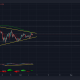 Cardano: una mirada a cómo los comerciantes pueden capitalizar este triángulo simétrico