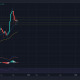 Una mirada más cercana a los gráficos diarios y semanales de Cardano revela esto