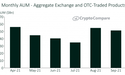 Bitcoin, Ethereum, Solana, Cardano: ¿cómo les fue a estas criptomonedas en el mercado ETP?