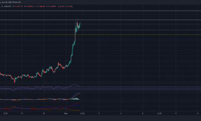 AXS ha ganado> 150% en 12 días, pero este rally es demasiado bueno para durar