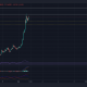 AXS ha ganado> 150% en 12 días, pero este rally es demasiado bueno para durar