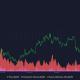 Con un crecimiento de red decente, Aave, 1Inch aprovecha al máximo la trayectoria de precios de Bitcoin